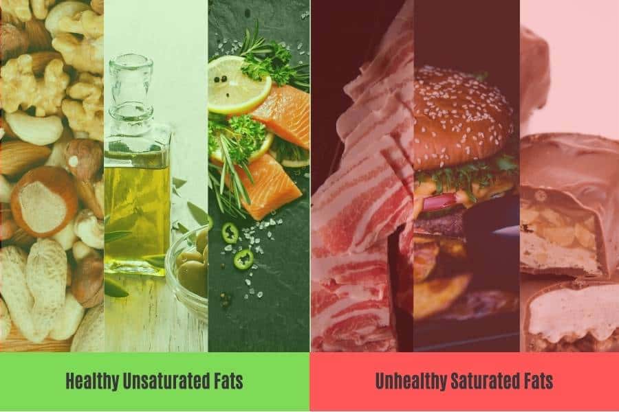 Prioritize unsaturated healthy fats over saturated unhealthy fats when trying to gain 10lbs (5kg).