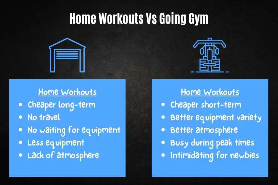 Home workouts vs going gym for skinny guys to build muscle.