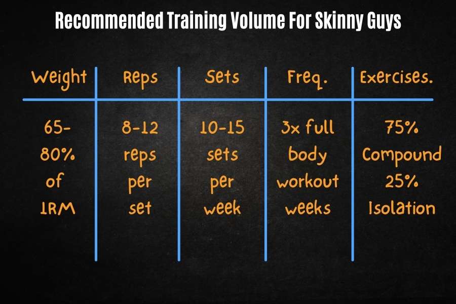 How skinny guys and beginners should start lifting weights at the gym.
