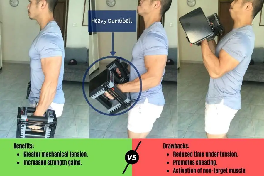Pros and cons of lifting more weight and less reps for arm exercises.