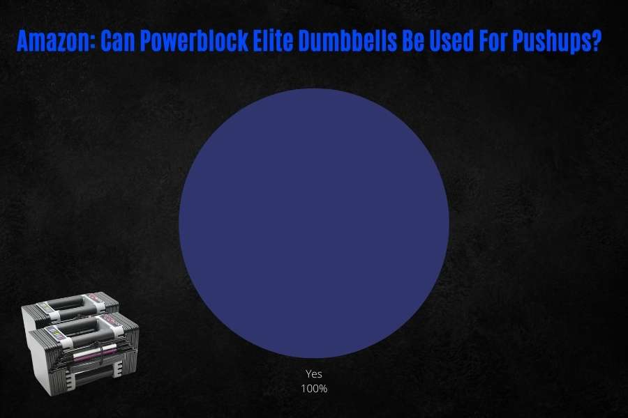 Amazon review poll shows that the Powerblock Elite dumbbell is good for pushups.