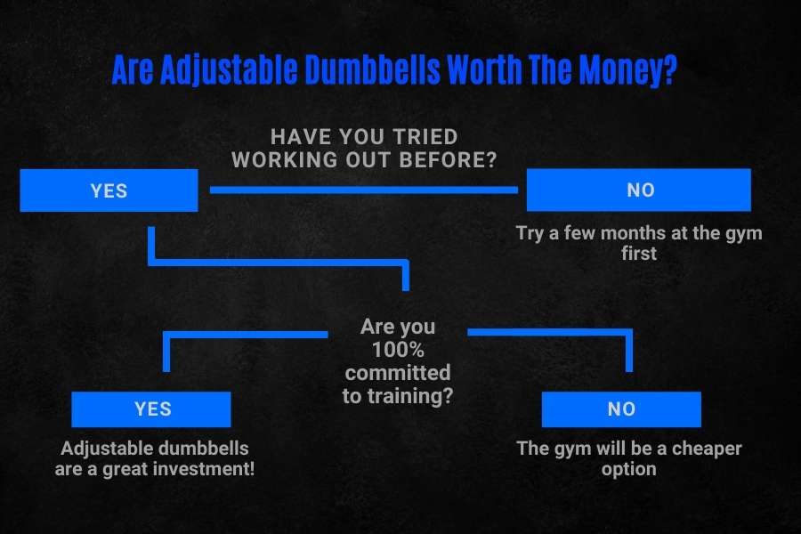 Are adjustable dumbbells worth the money decision helper.