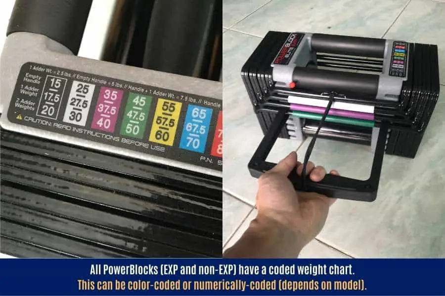 All PowerBlocks have a coded weight chart readout.