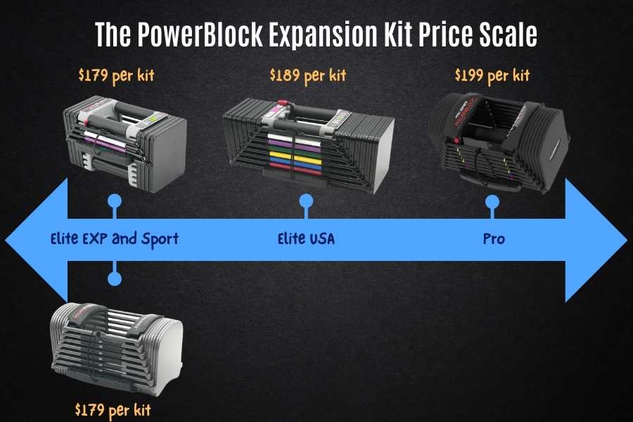 How much PowerBlock expansion kits cost.