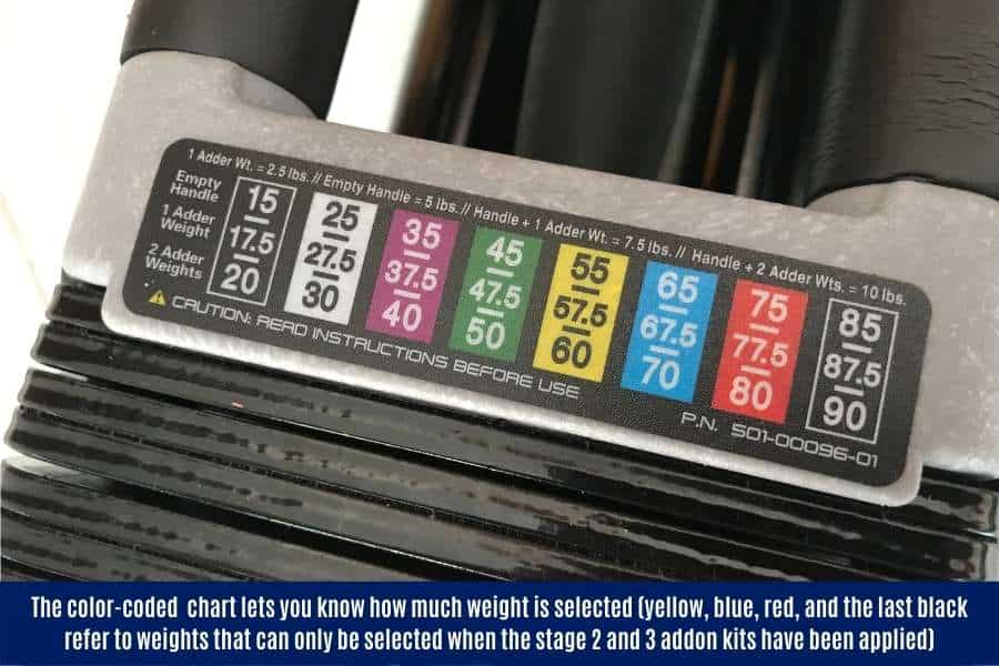 PowerBlock color code weight chart.