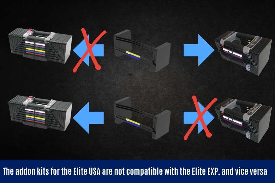 The addon kits for the PowerBlock Elite USA and EXP are different and not compatible.