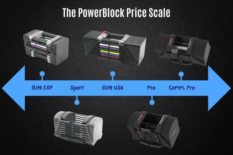 How Much PowerBlocks Cost (all models in 2022/23)