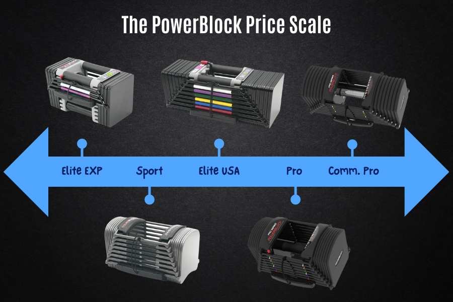 PowerBlock price scale and how much they cost.