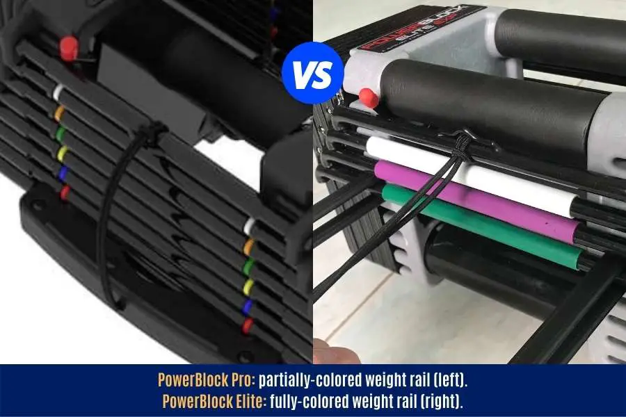 Powerblock pro has a partially covered weight rail vs elite which has a fully covered rail.