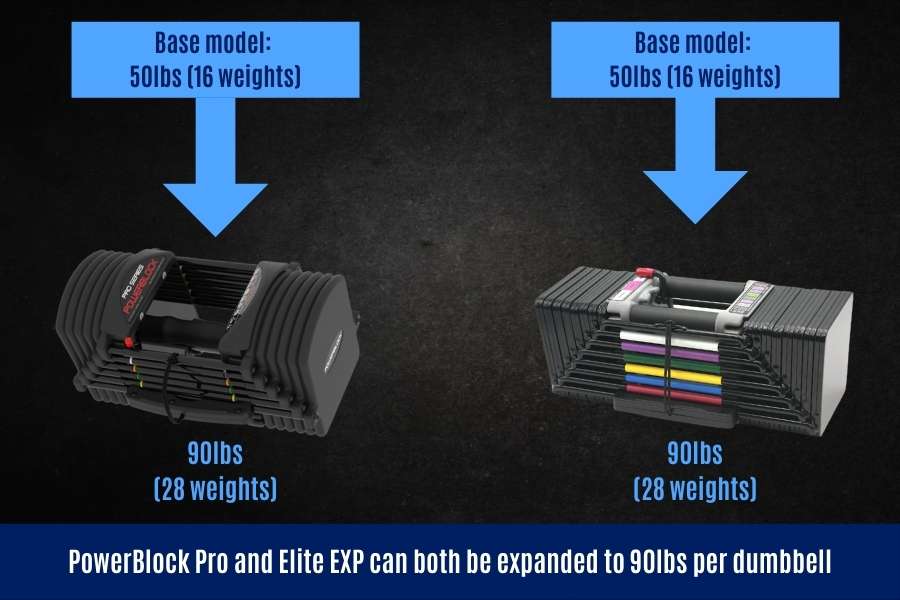 Weight settings in the Powerblock Pro EXP and Elite EXP are similar.