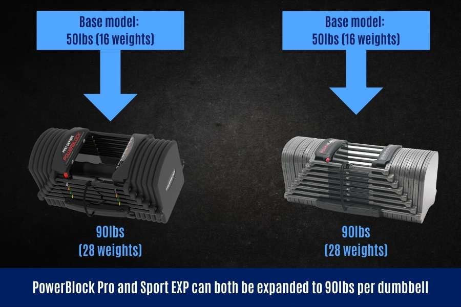 Weight settings in the PowerBlock pro and sport EXP are similar.