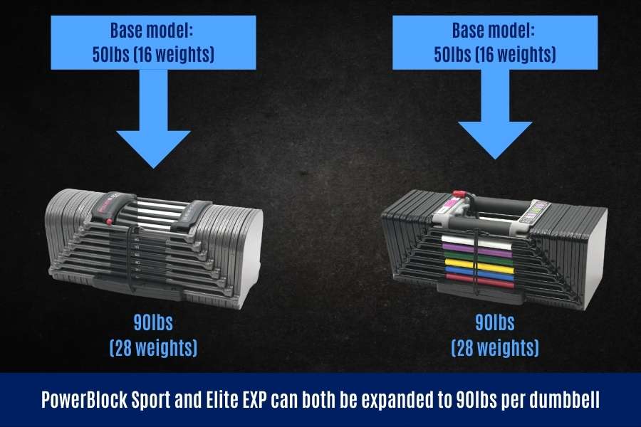 Comparing weight settings in PowerBlock sport vs elite.