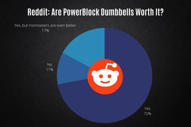 PowerBlock Elite EXP Review (handson in 2022)