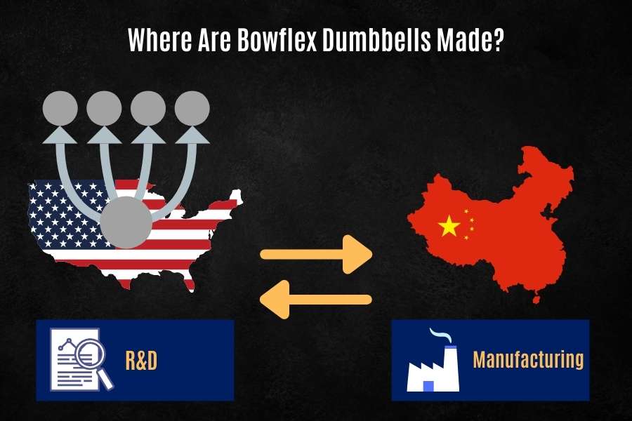 Where are Bowflex dumbbells made.