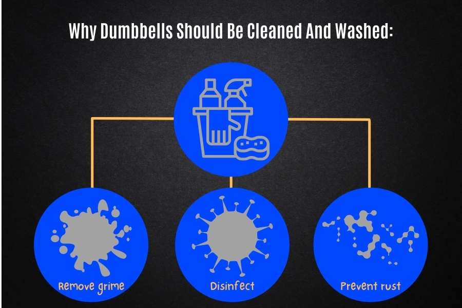 Why dumbbells can and should be cleaned.