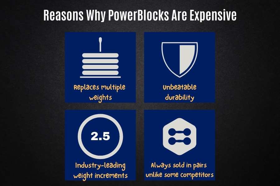 Reasons why PowerBlocks are so expensive.