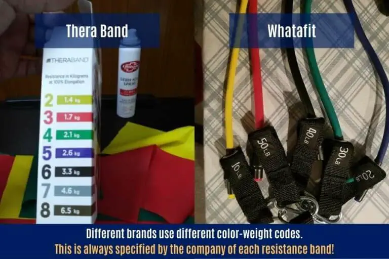 Resistance Band Color And Weight Guide How To Choose 