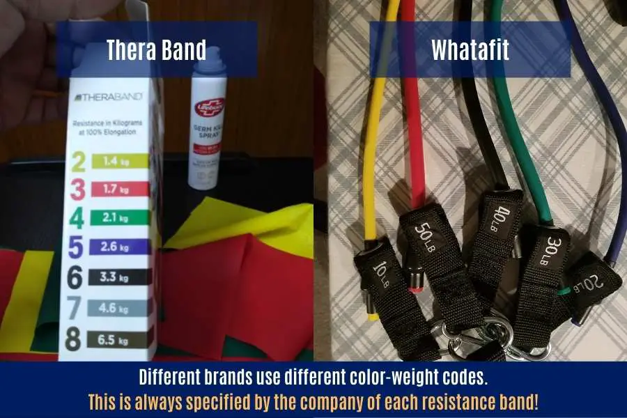 Different resistance band companies use different color and weight codes.