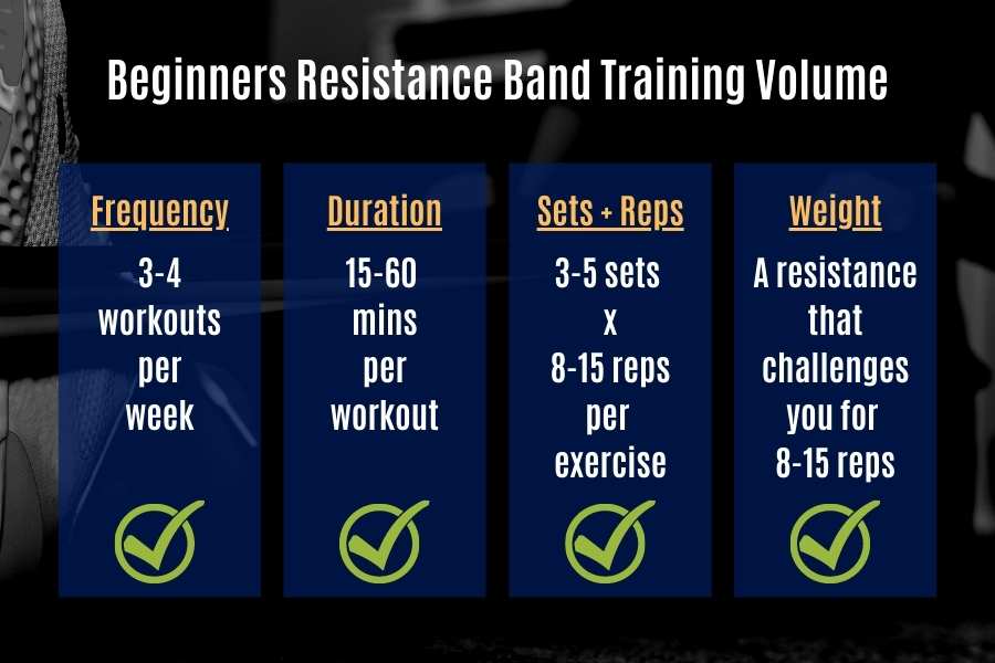 How beginners should start using resistance bands.