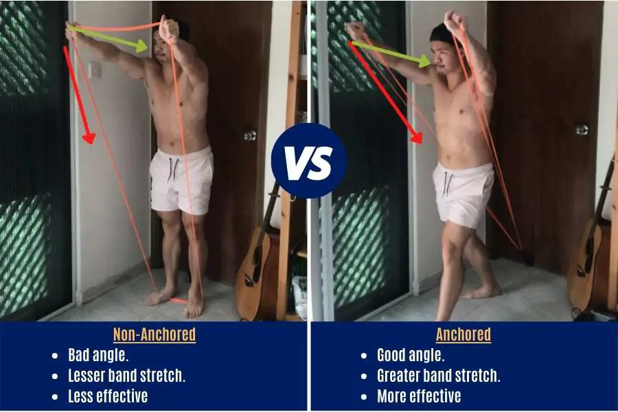 How effective resistance bands really are depends on if it's anchored or non-anchored.