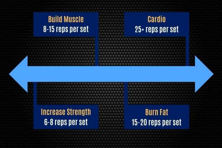 Resistance Band Reps & Sets (beginners guide)