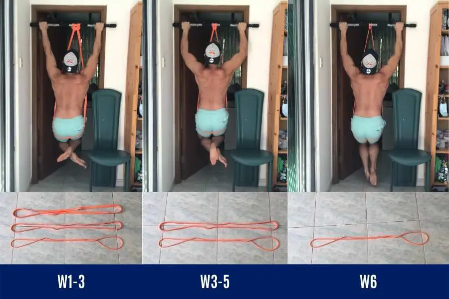 How many resistance bands you need for pull-up assistance.