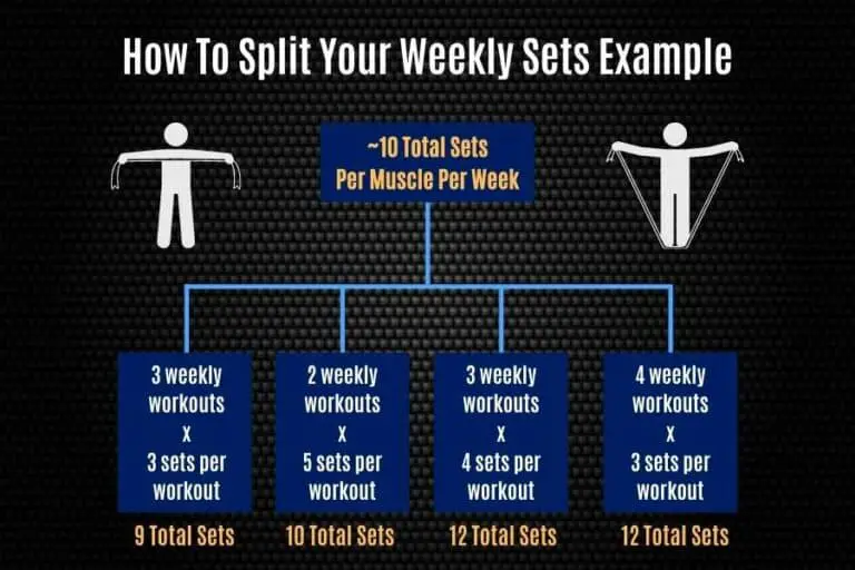 Resistance Band Reps & Sets (beginners guide)