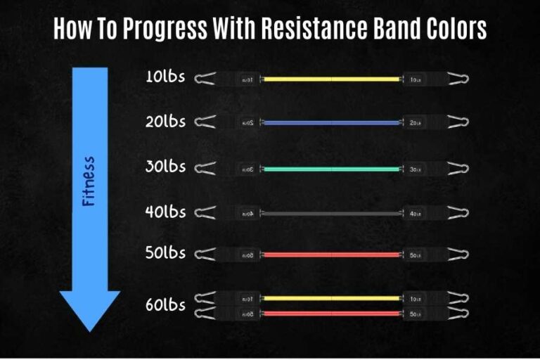 Resistance Band Color And Weight Guide (+ how to choose)