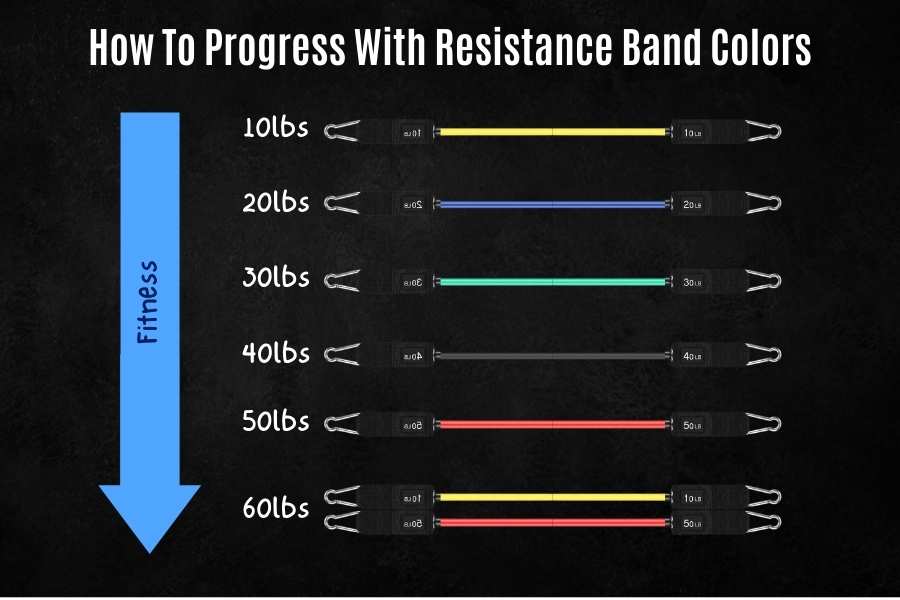 How to use and progress with colored resistance bands as a beginner.