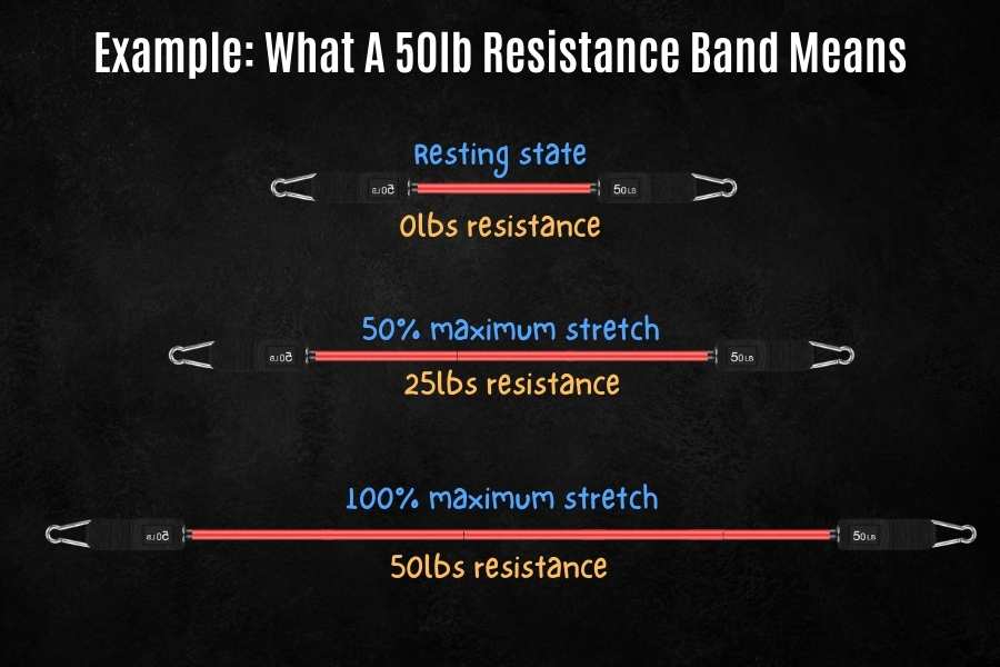 What the weight means on a resistance band color.