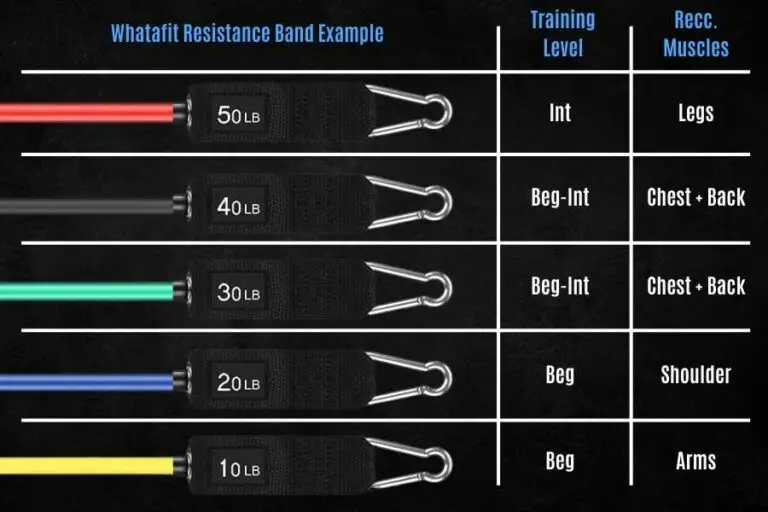 Resistance Band Color And Weight Guide (+ how to choose)