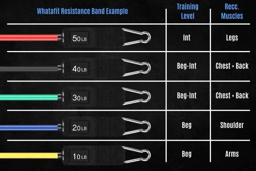 Not all resistance band colors are the same.