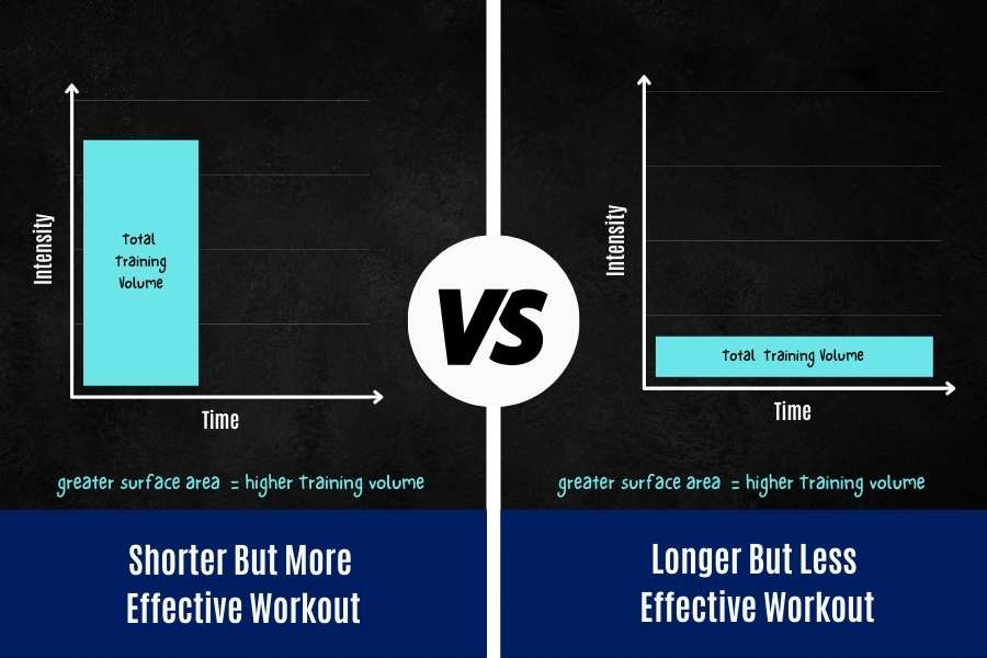 Why shorter band workouts can be more effective than longer sessions.
