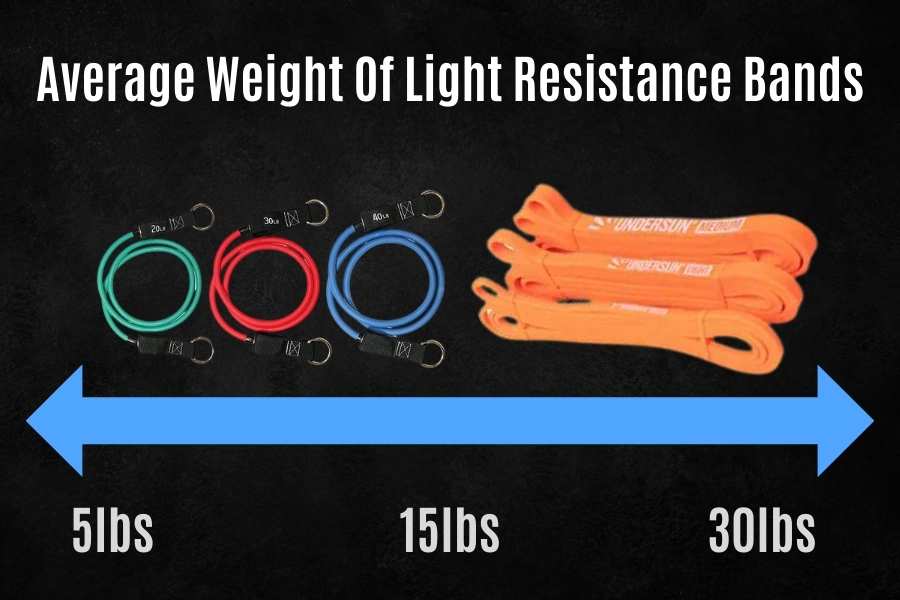 What is considered to be an extra light and light weight resistance band.