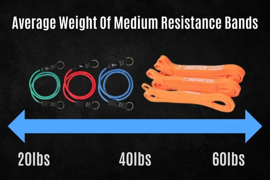 What is considered to be a medium weight resistance band.