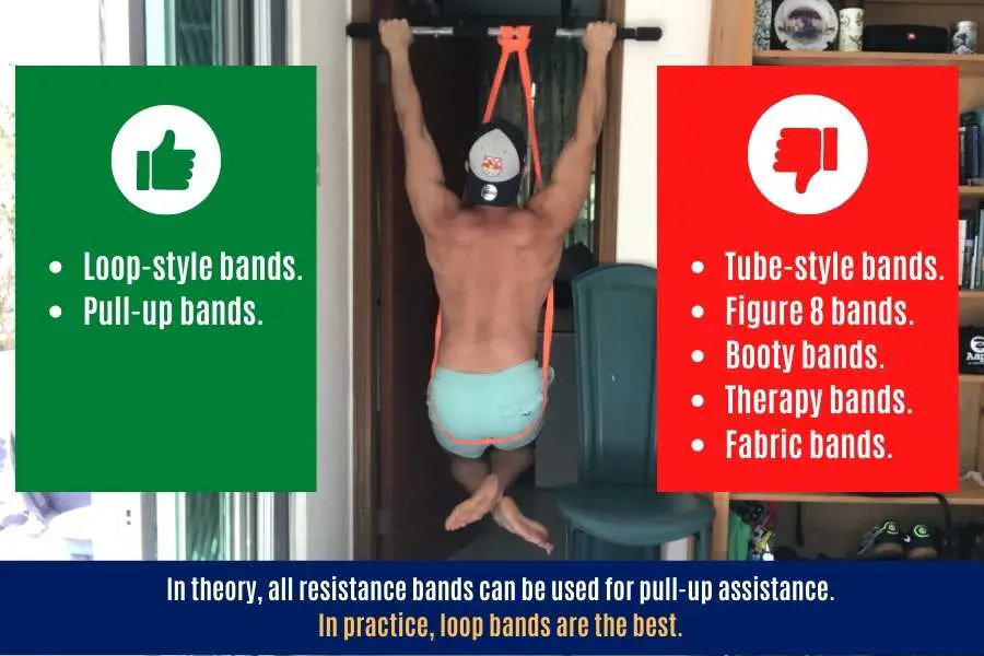 Can regular resistance bands be used for pull-ups.