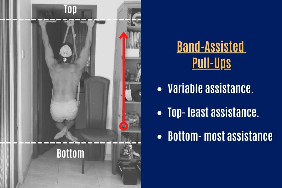 How resistance band-assisted pull-ups work.