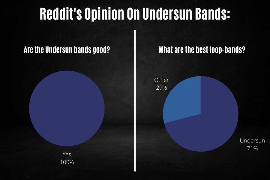 Reddit reviews for the Undersun resistance bands.