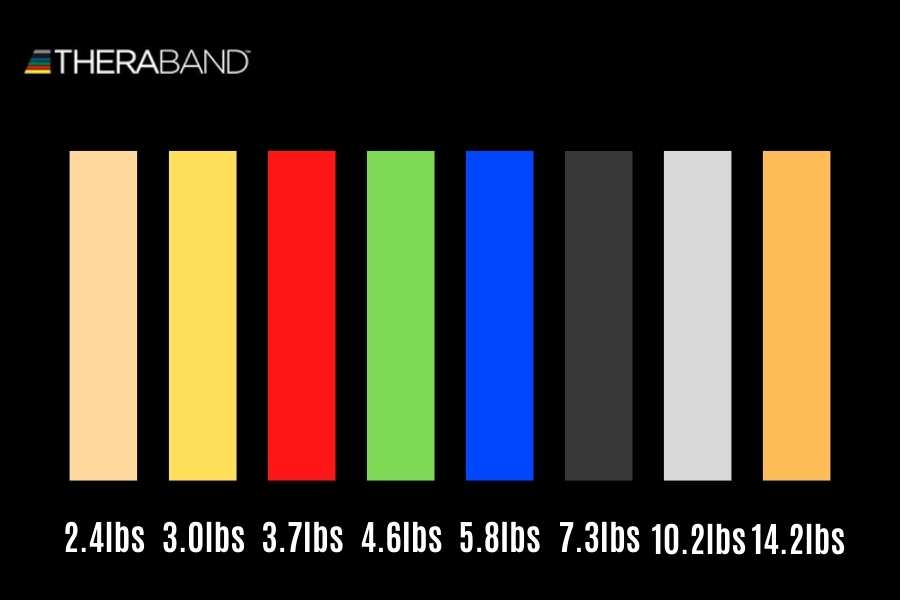 Theraband color code example.