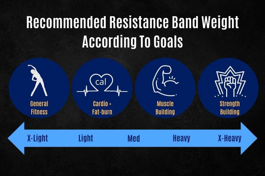 Which resistance band weight you should get.