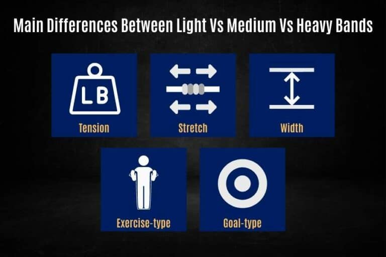 Light, Medium, Or Heavy Resistance Bands? (decision helper)