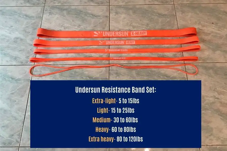 How much weight resistance bands add.