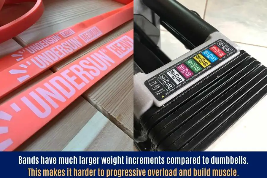 It is easier to progressive overload with weights compared to bands and this makes them better for building muscle and strength.