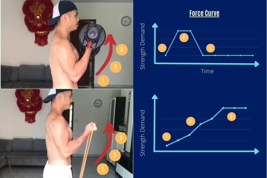 Why resistance bands can be better than weights for building muscle fast.