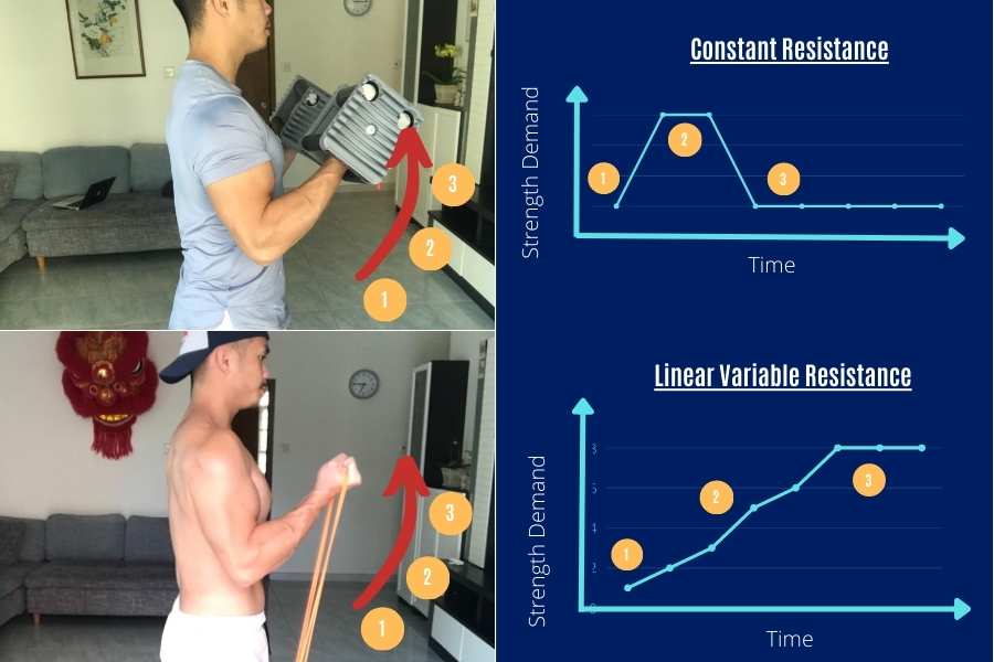 Linear variable resistance in bands vs constant resistance in weights