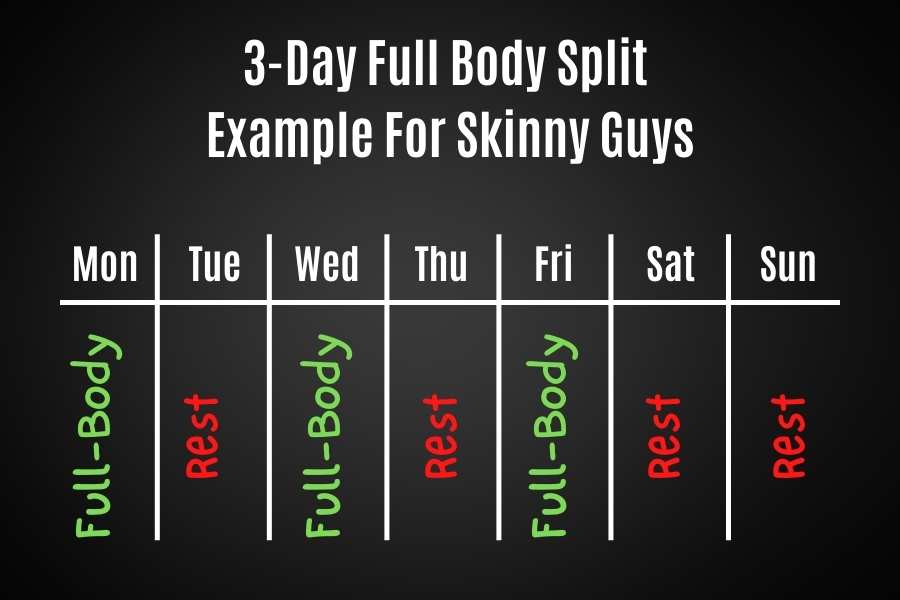 How often skinny guys should work out 3-day full-body split example.