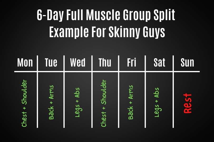 How often skinny guys should work out 6-day muscle group split example.