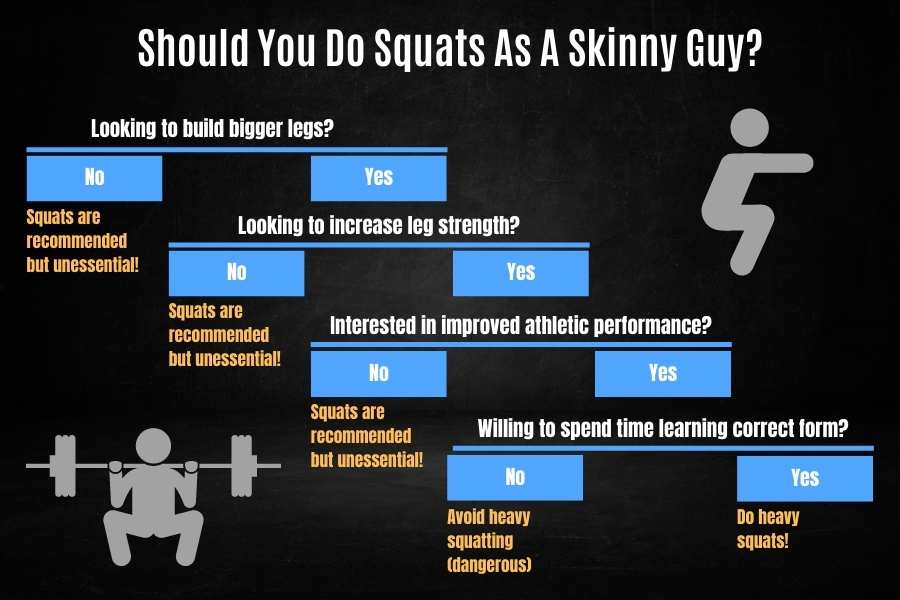 Should skinny guys do squats decision helper.