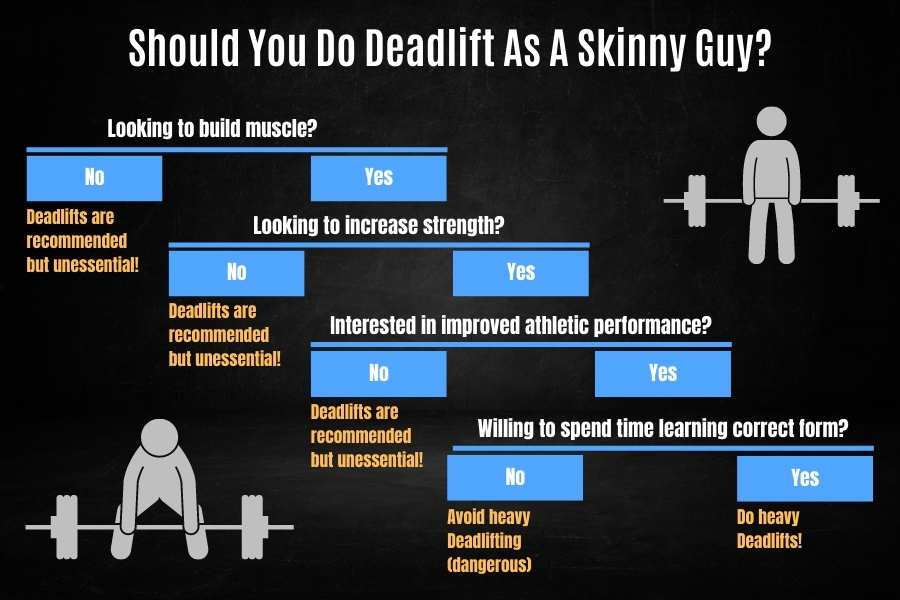Should skinny guys do deadlifts decision helper.