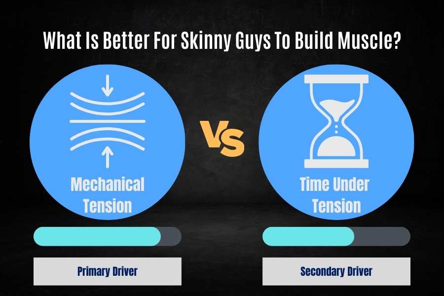 Low reps are better than high reps for building muscle and strength.